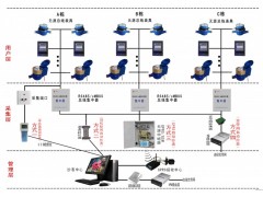 遠(yuǎn)傳式冷水水表