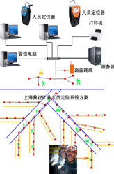 遠傳預(yù)付費用電管理系統(tǒng)的分析和設(shè)計